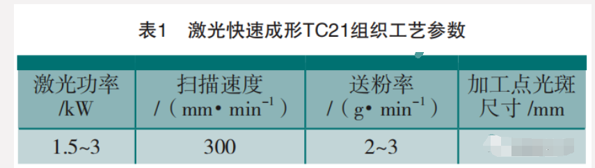 热处理对激光快速成形TC21钛合金组织和硬度的影响