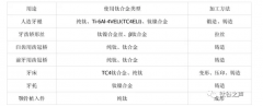 医用钛丝、钛镍合金丝在牙科医学领域的钛合金